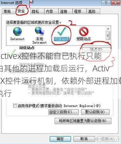 activex控件不能自己执行只能由其他的进程加载后运行