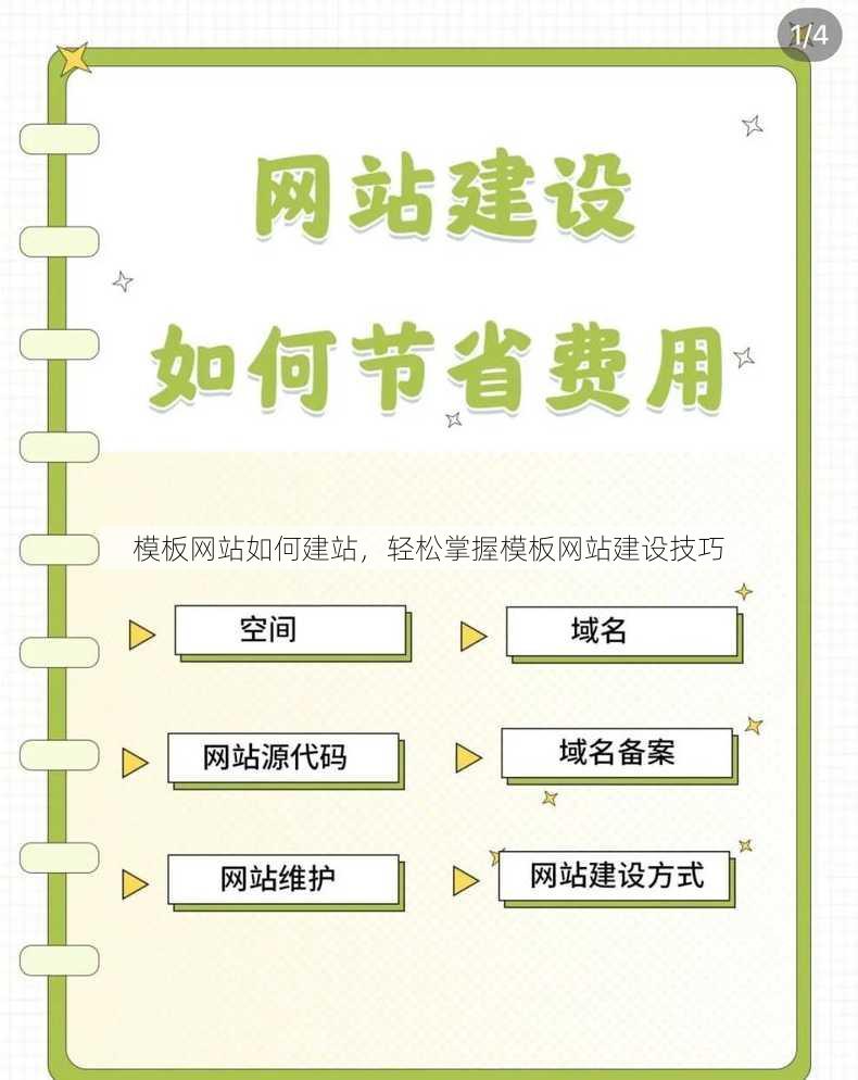 模板网站如何建站