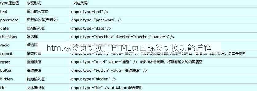 html标签页切换