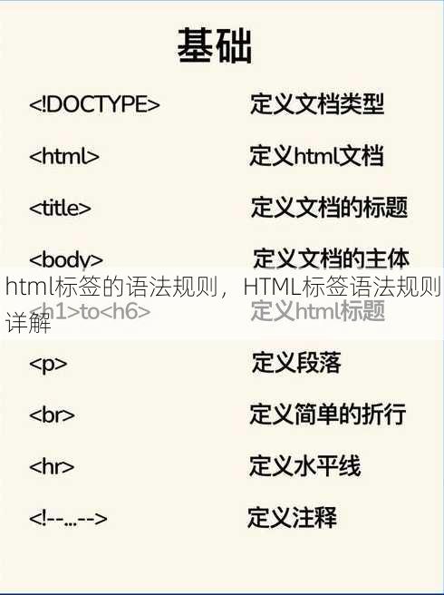 html标签的语法规则