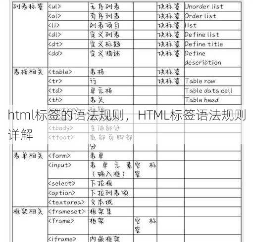html标签的语法规则