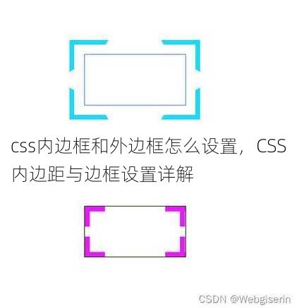 css内边框和外边框怎么设置