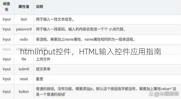 htmlinput控件