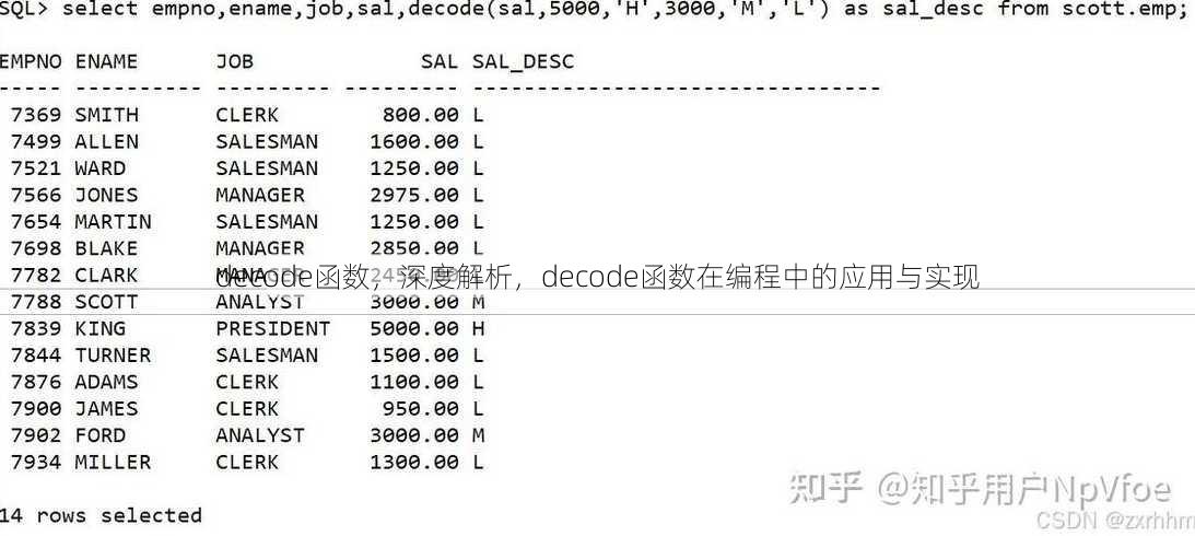 decode函数
