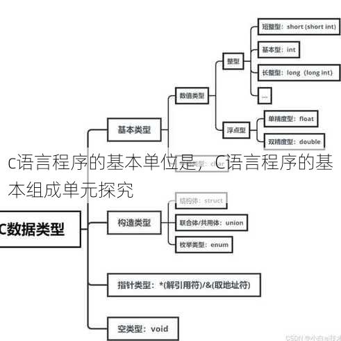 c语言程序的基本单位是
