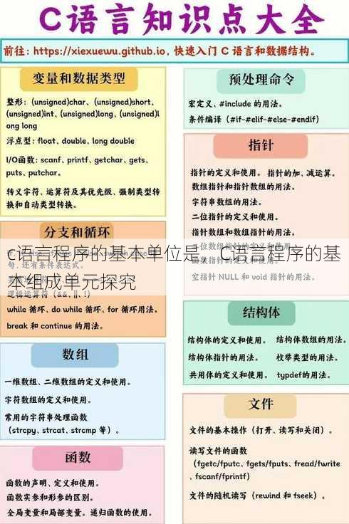 c语言程序的基本单位是