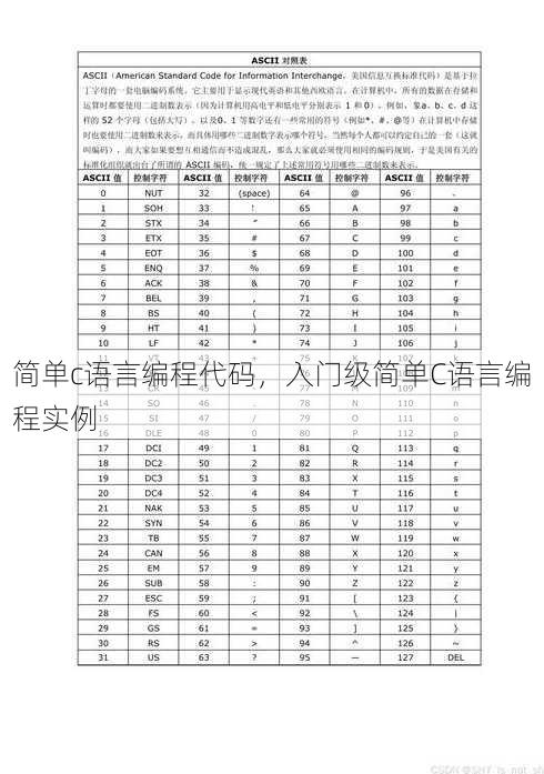 简单c语言编程代码