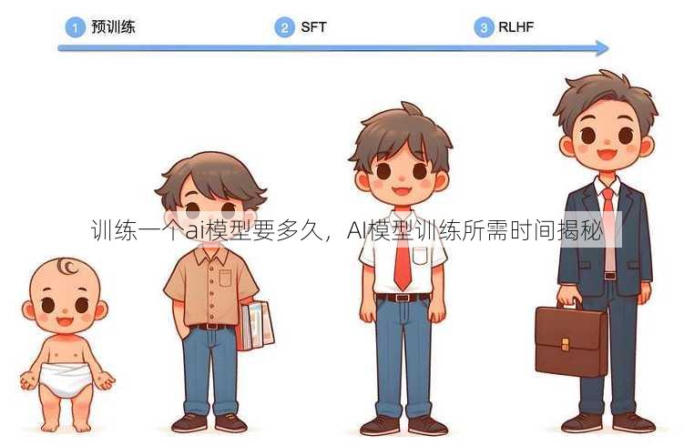 训练一个ai模型要多久