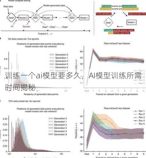 训练一个ai模型要多久