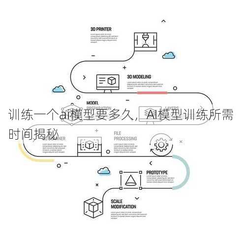 训练一个ai模型要多久