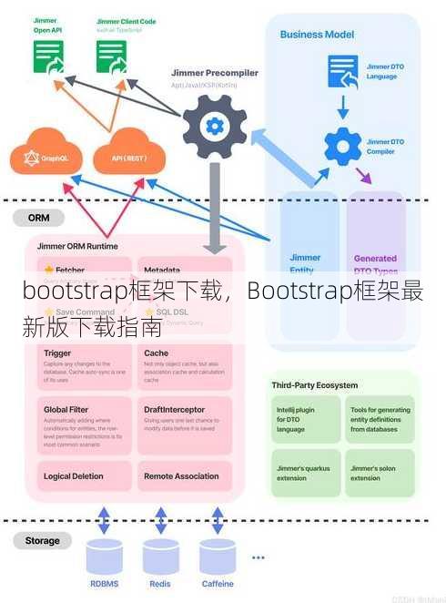 bootstrap框架下载