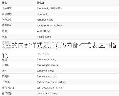 css的内部样式表