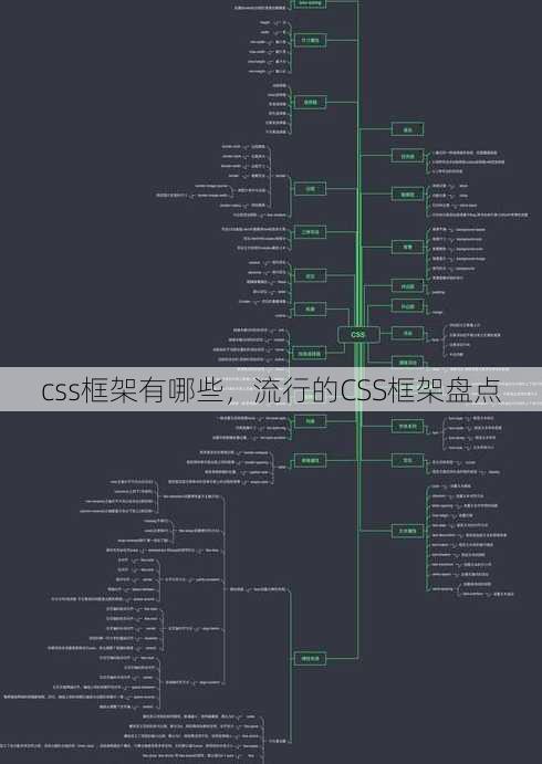 css框架有哪些