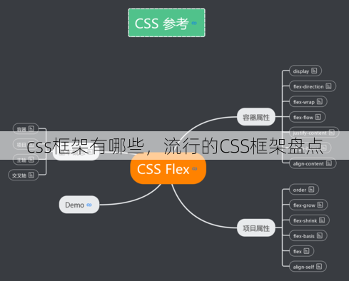 css框架有哪些