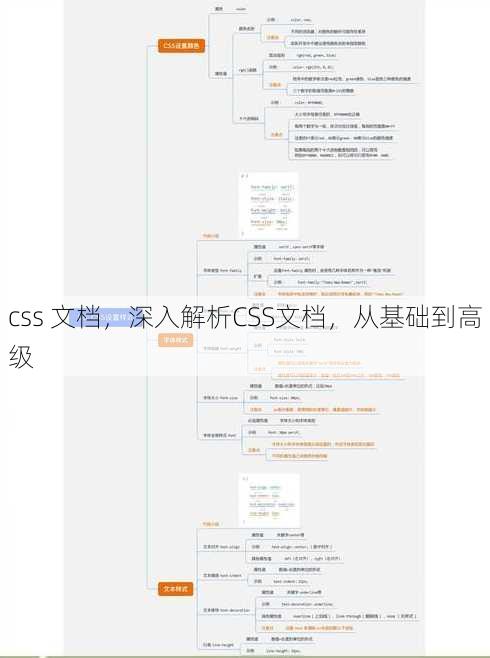 css 文档