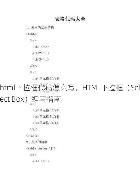 html下拉框代码怎么写