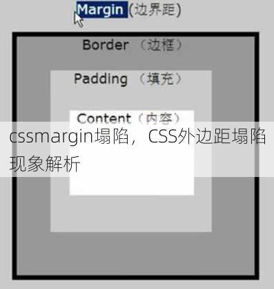 cssmargin塌陷