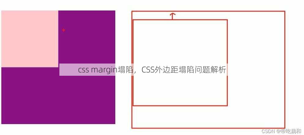 css margin塌陷