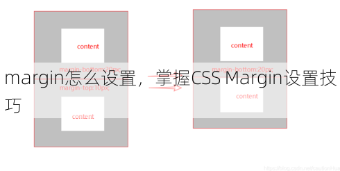 margin怎么设置