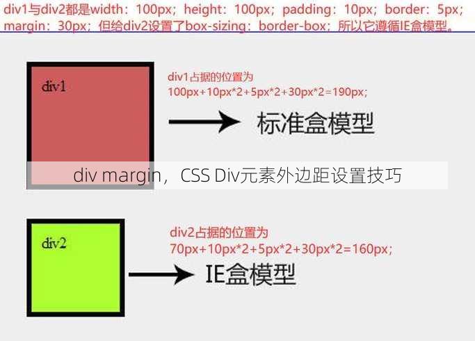 div margin