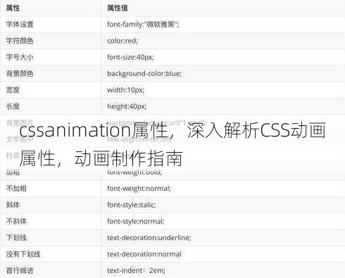 cssanimation属性