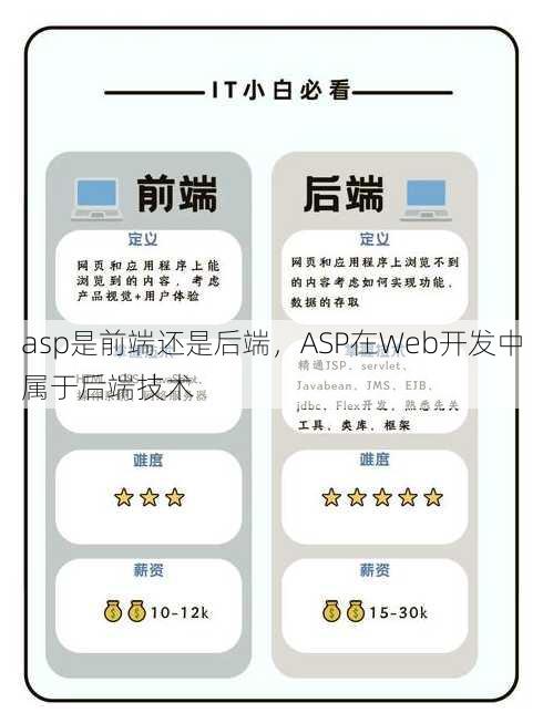 asp是前端还是后端