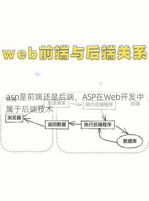 asp是前端还是后端