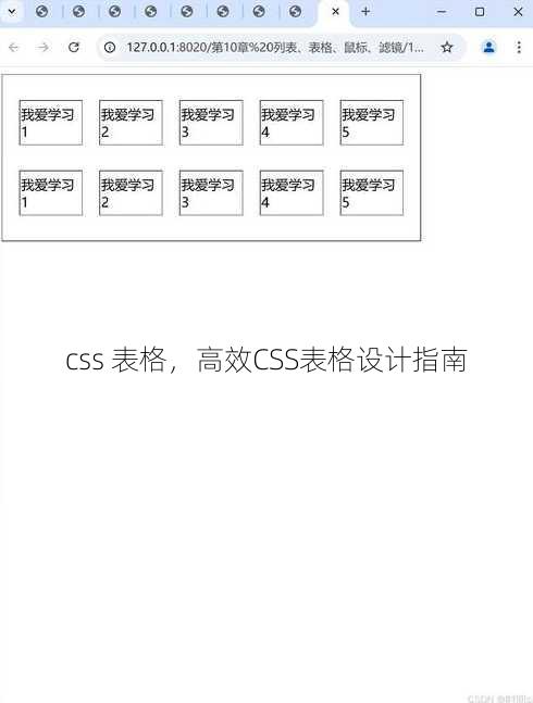css 表格