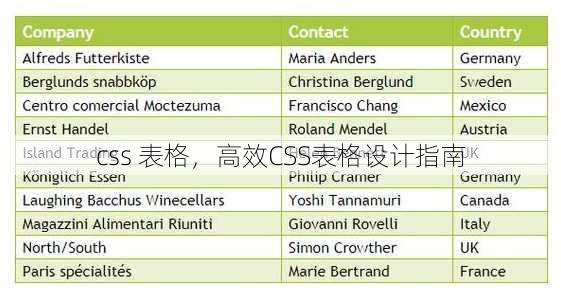 css 表格