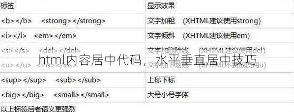 html内容居中代码