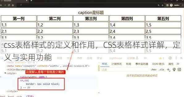 css表格样式的定义和作用