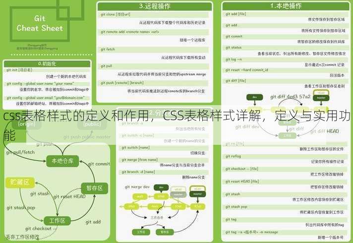 css表格样式的定义和作用
