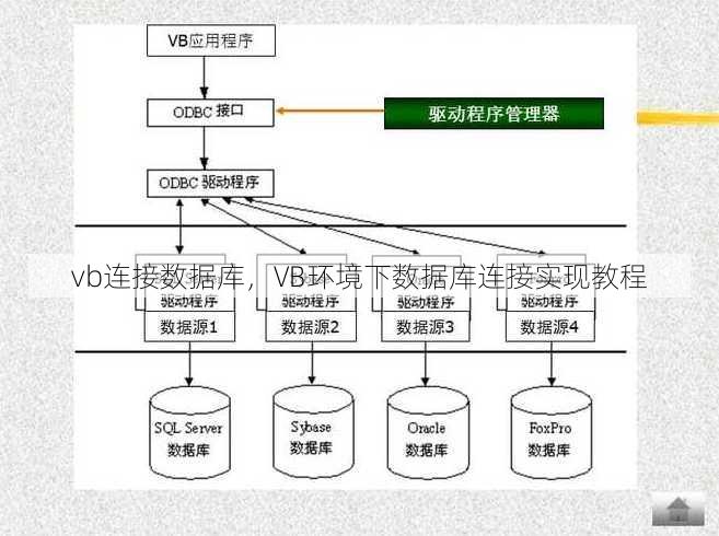 vb连接数据库