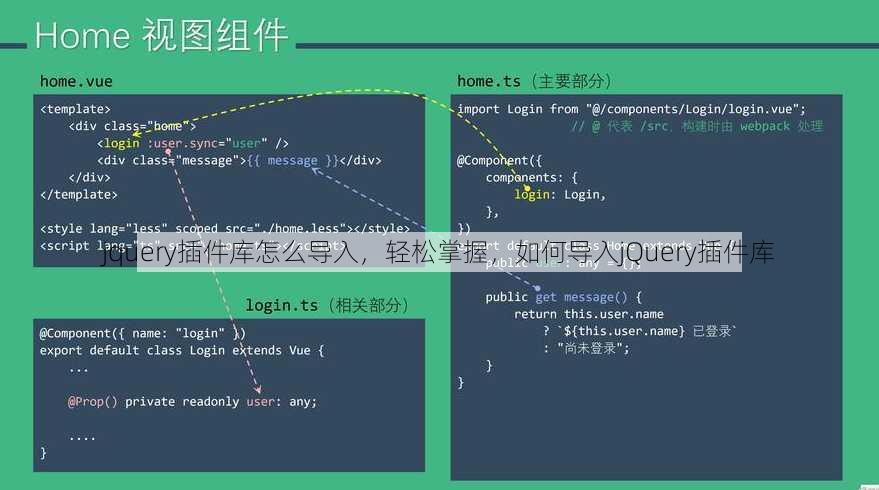 jquery插件库怎么导入