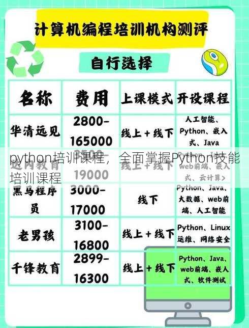 python培训课程