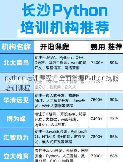 python培训课程