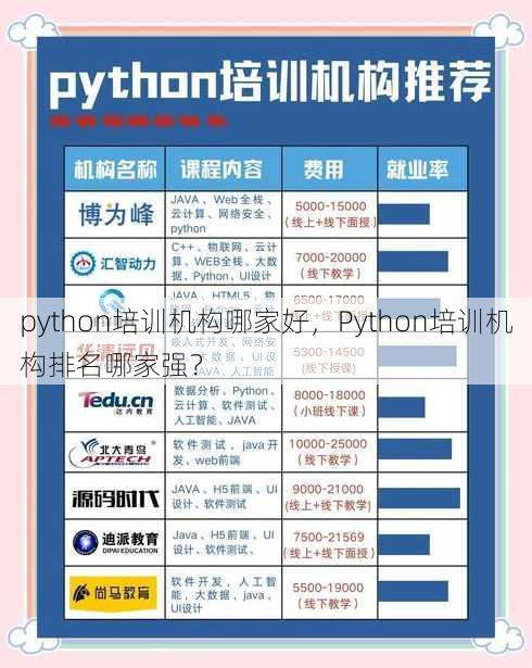 python培训机构哪家好
