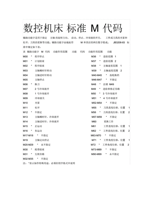 代码大全 pdf