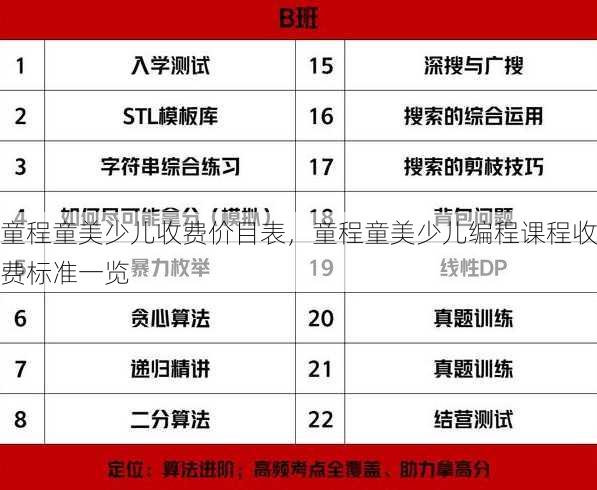 童程童美少儿收费价目表