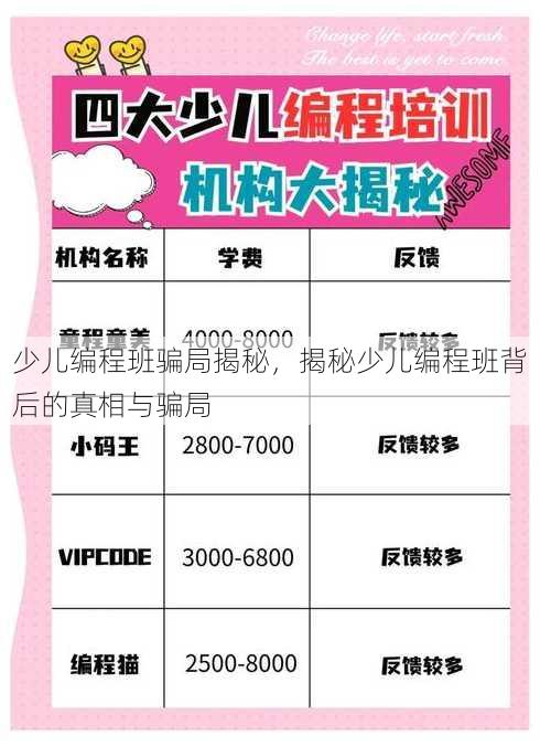 少儿编程班骗局揭秘