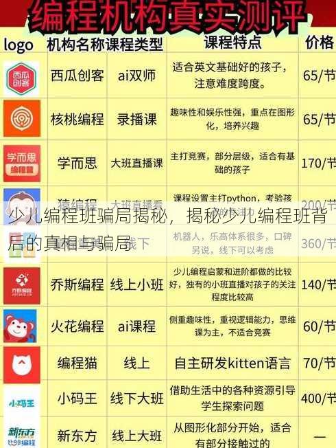 少儿编程班骗局揭秘