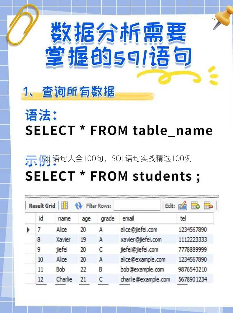 sql语句大全100句