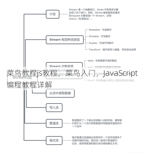 菜鸟教程js教程