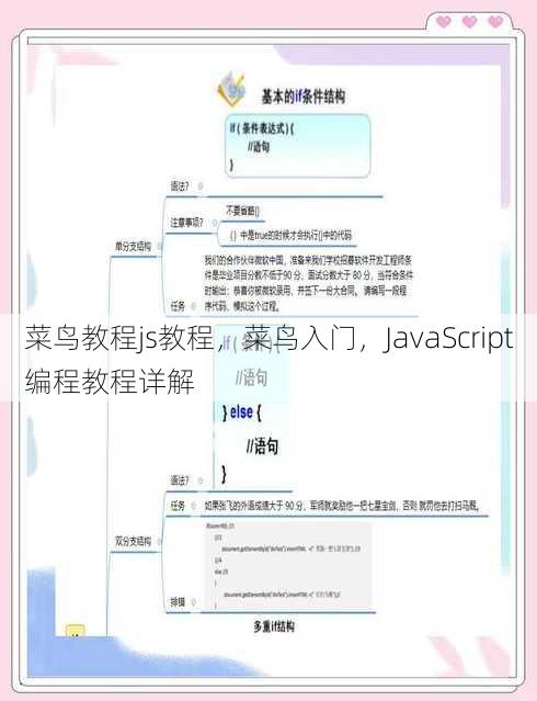 菜鸟教程js教程