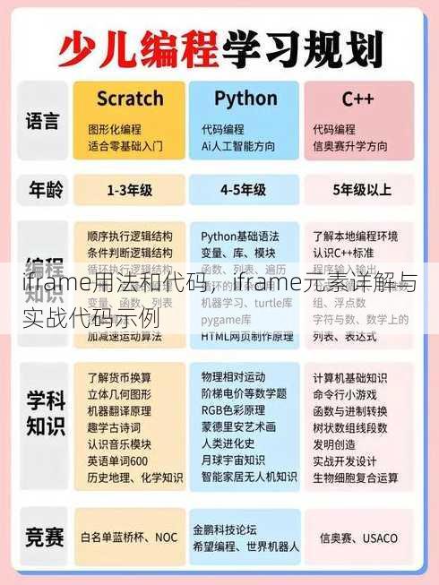 iframe用法和代码