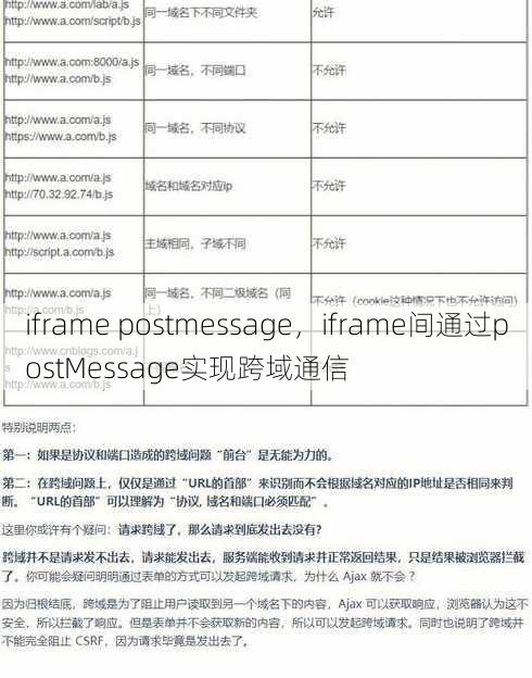 iframe postmessage