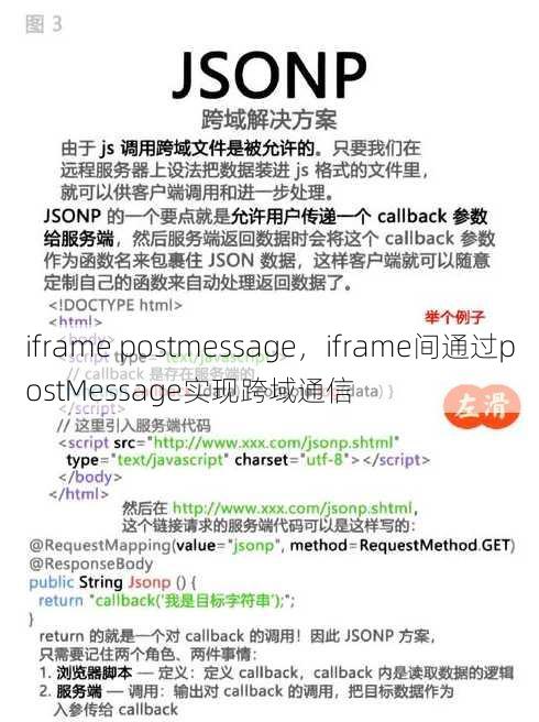iframe postmessage