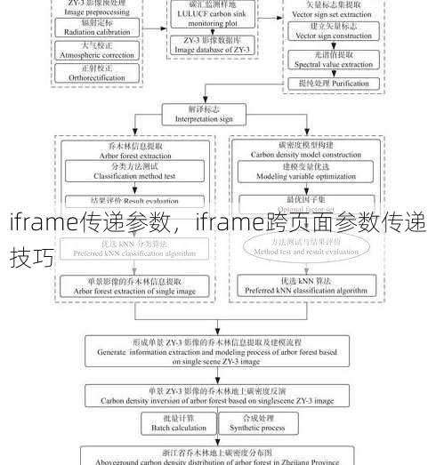 iframe传递参数