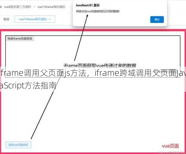 iframe调用父页面js方法