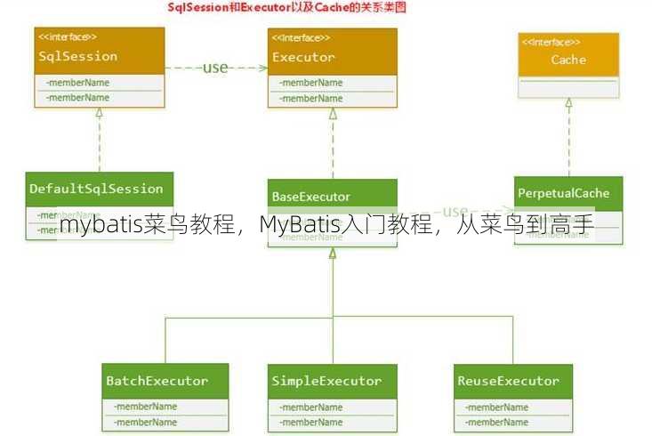 mybatis菜鸟教程